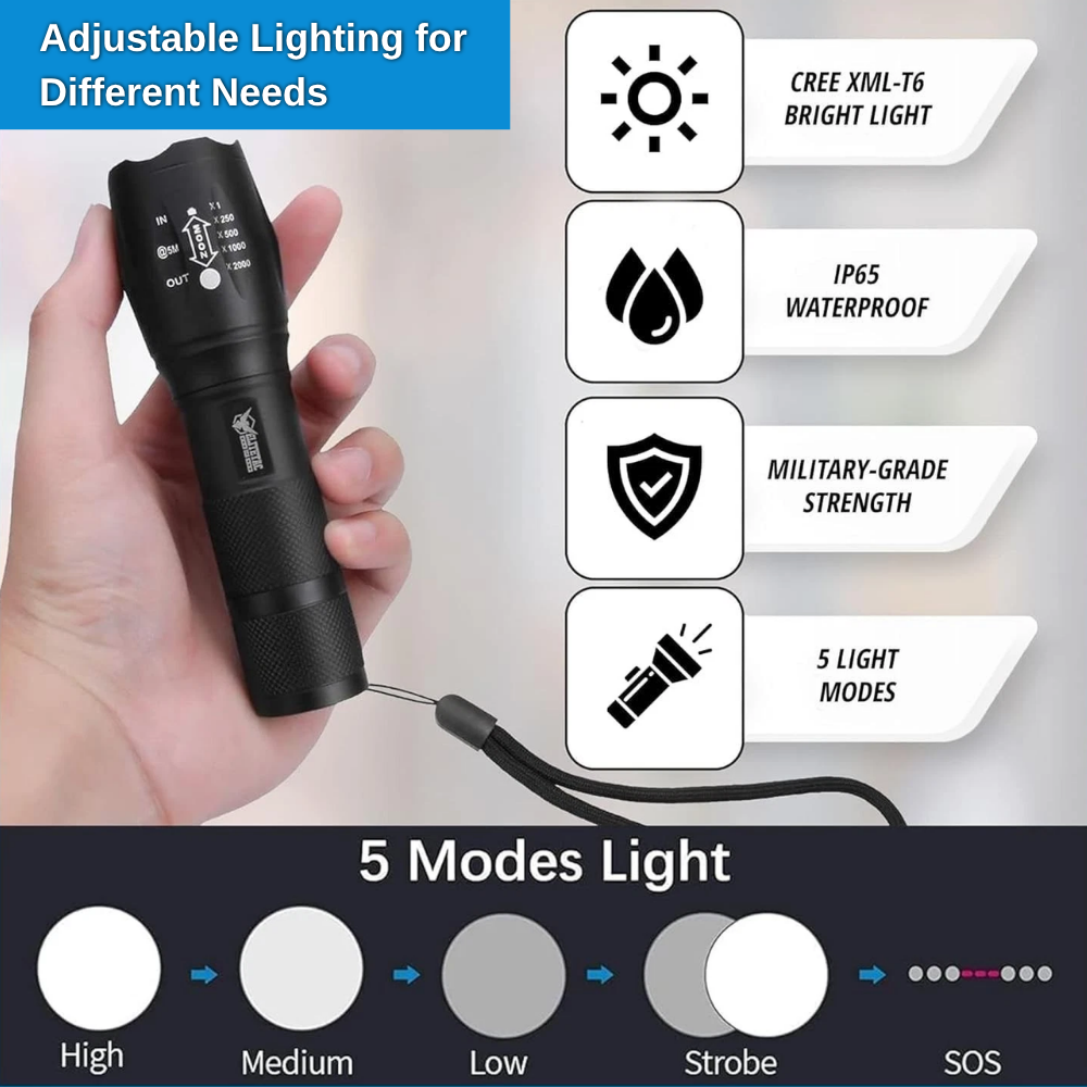 High-Intensity Adjustable Beam Torch | Zyphhra