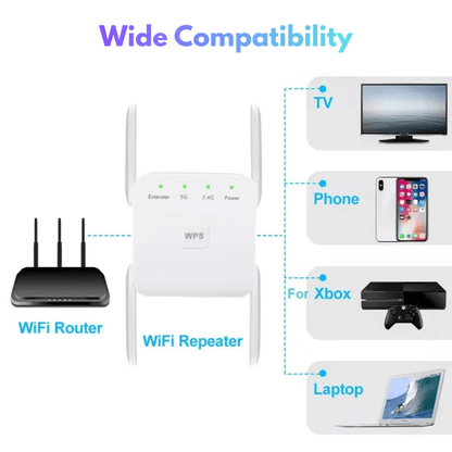 Universal Dual-Band WiFi Signal Booster | Zyphhra