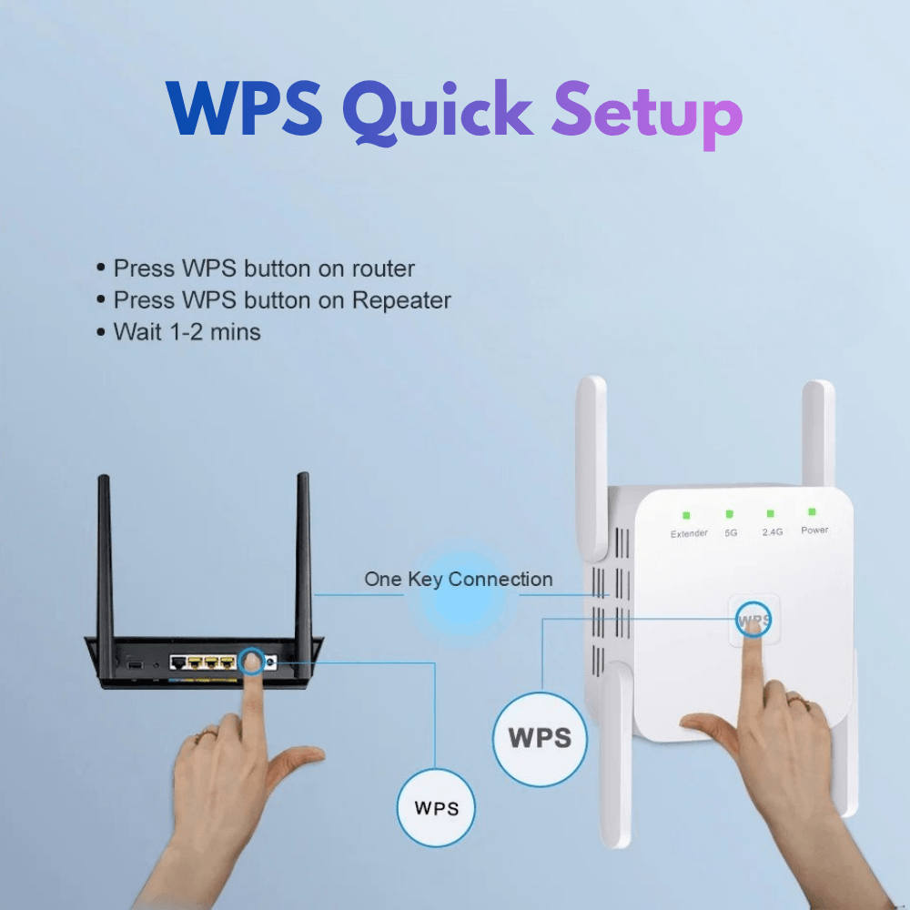 Universal Dual-Band WiFi Signal Booster | Zyphhra