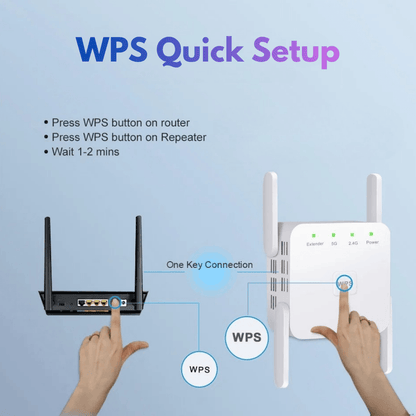 Universal Dual-Band WiFi Signal Booster | Zyphhra