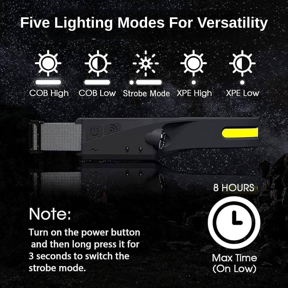 Rechargeable Lightweight LED Headlamp | Zyphhra
