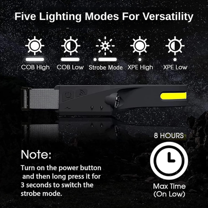 Rechargeable Lightweight LED Headlamp | Zyphhra
