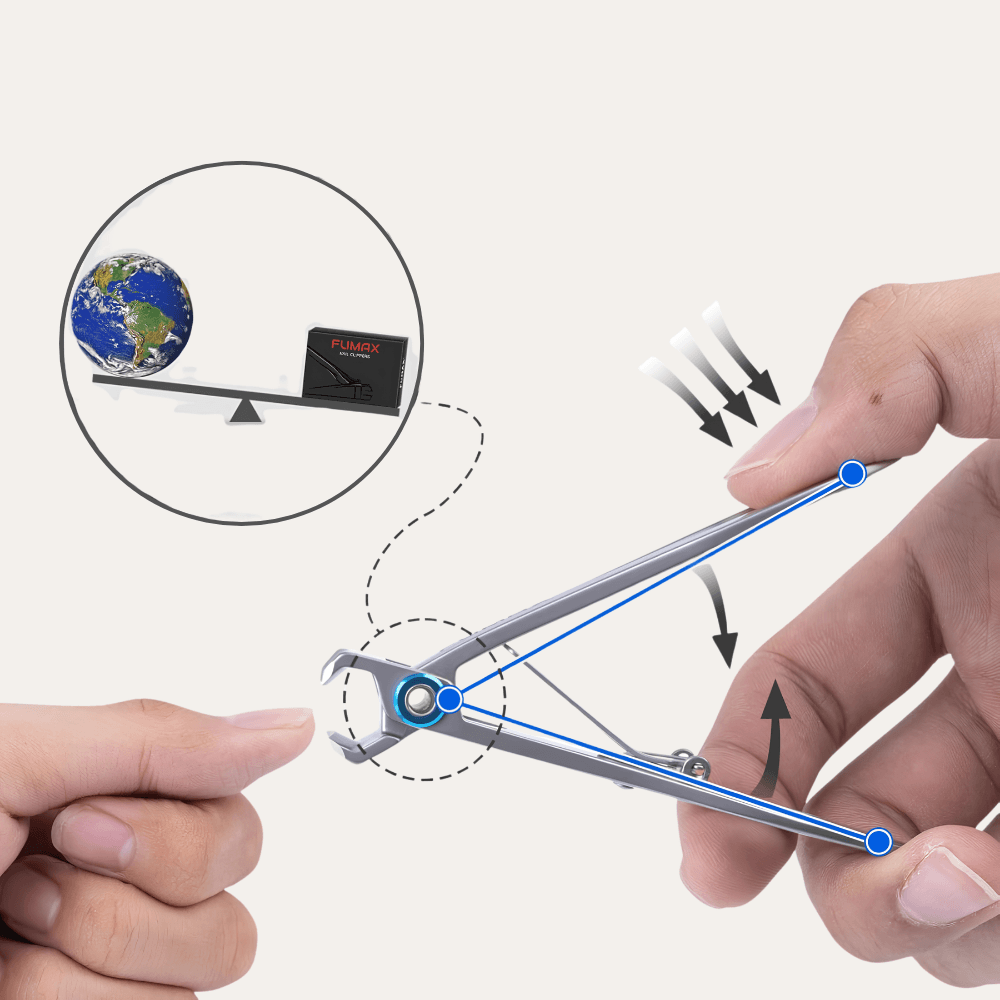 ProCut Heavy-Duty Nail Clipper | Zyphhra