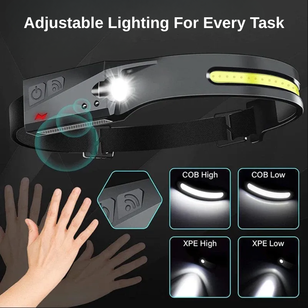 Rechargeable Lightweight LED Headlamp | Zyphhra