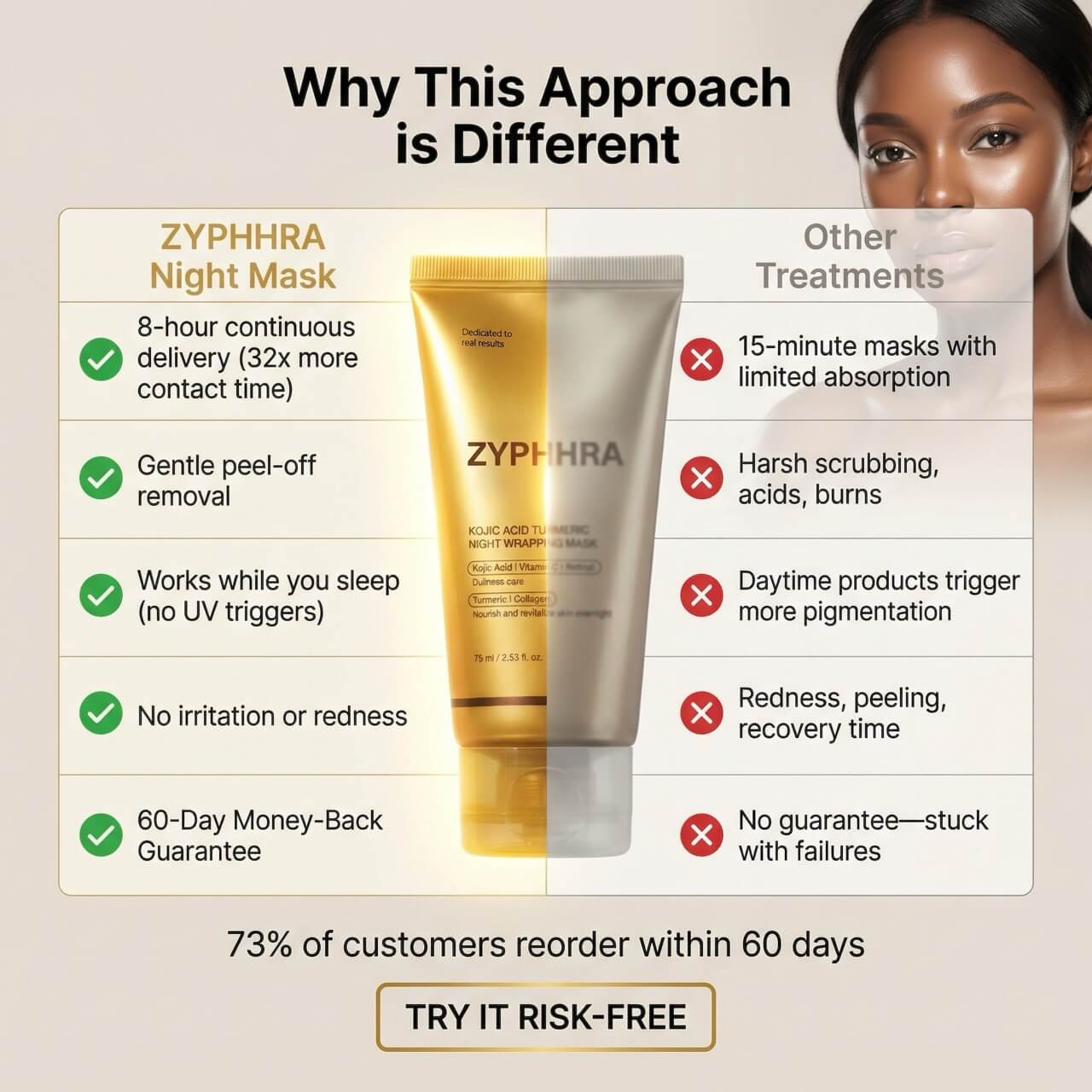 8-Hour Overnight Wrapping Mask